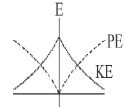 Option C
