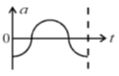 Option C