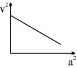 Option D