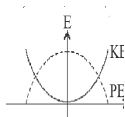 Option A