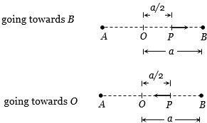 Solution diagram
