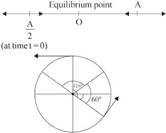 Solution diagram
