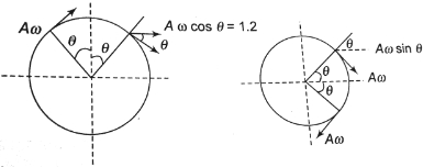 Solution diagram