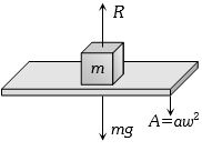 Solution diagram