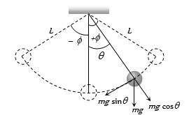 Solution diagram