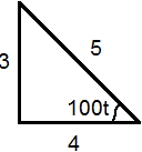 Solution diagram