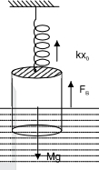 Solution diagram