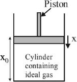Solution diagram