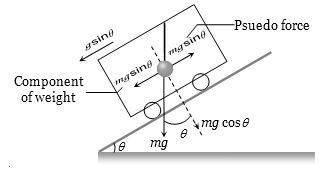 Solution diagram
