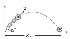 Solution diagram