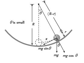Solution diagram