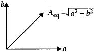 Solution diagram