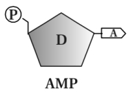 Solution diagram