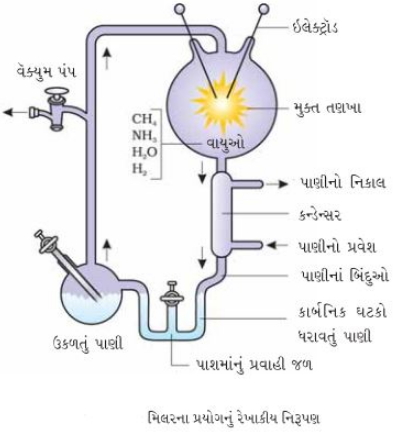 Solution diagram