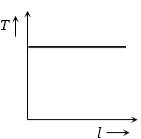 Option A