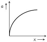 Option B