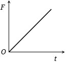 Option B