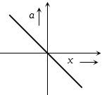 Option C