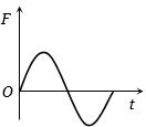 Option C