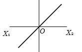 Option C