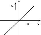 Option D
