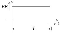 Option D