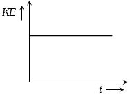 Option D
