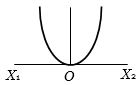 Option D