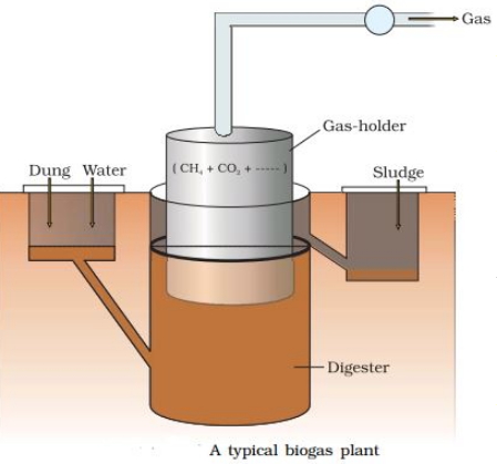 Solution diagram