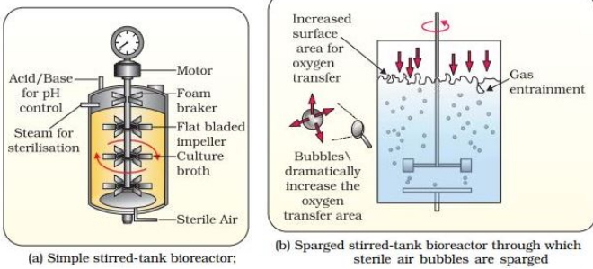 Solution diagram