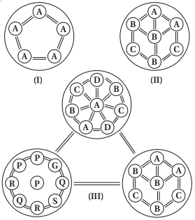 Question diagram