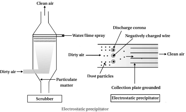 Solution diagram