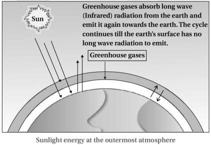 Solution diagram