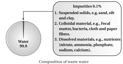 Solution diagram