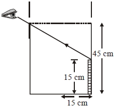 Question diagram