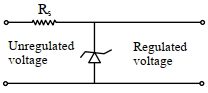 Question diagram