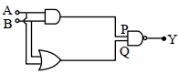 Question diagram