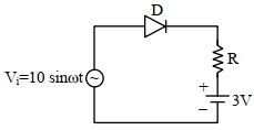 Question diagram