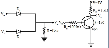 Question diagram