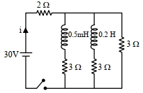 Question diagram