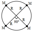 Question diagram
