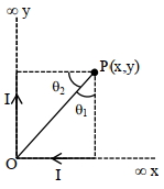 Question diagram