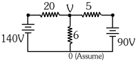 Question diagram