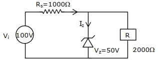 Question diagram