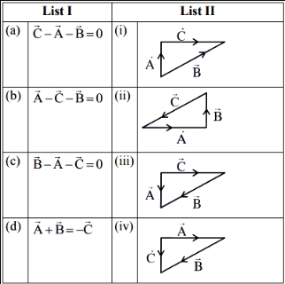 Question diagram