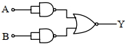 Question diagram