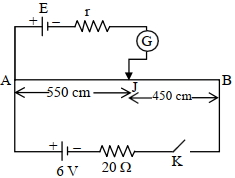 Question diagram