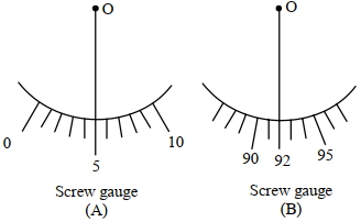 Question diagram