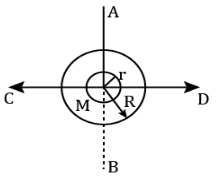 Question diagram