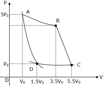 Question diagram
